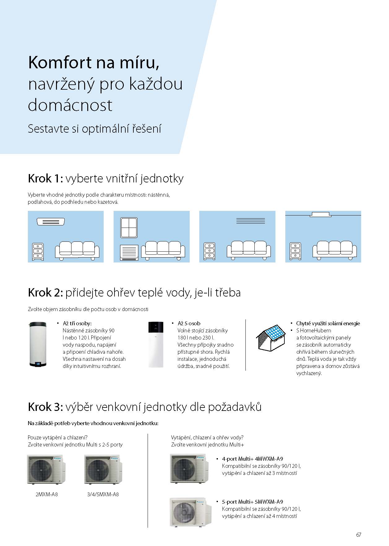 Technický List