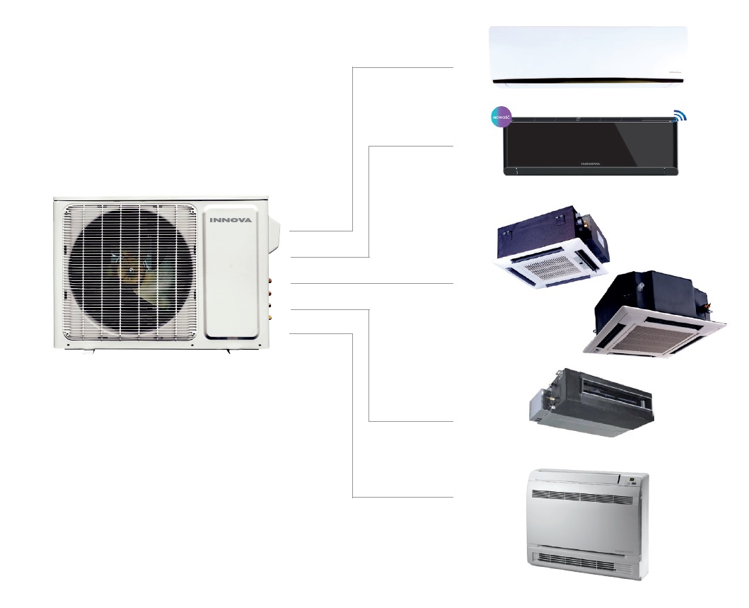 detail Venkovní jednotka sytému INNOVA MULTI 5,3kW pro max. 2 vnitřní jednotky
